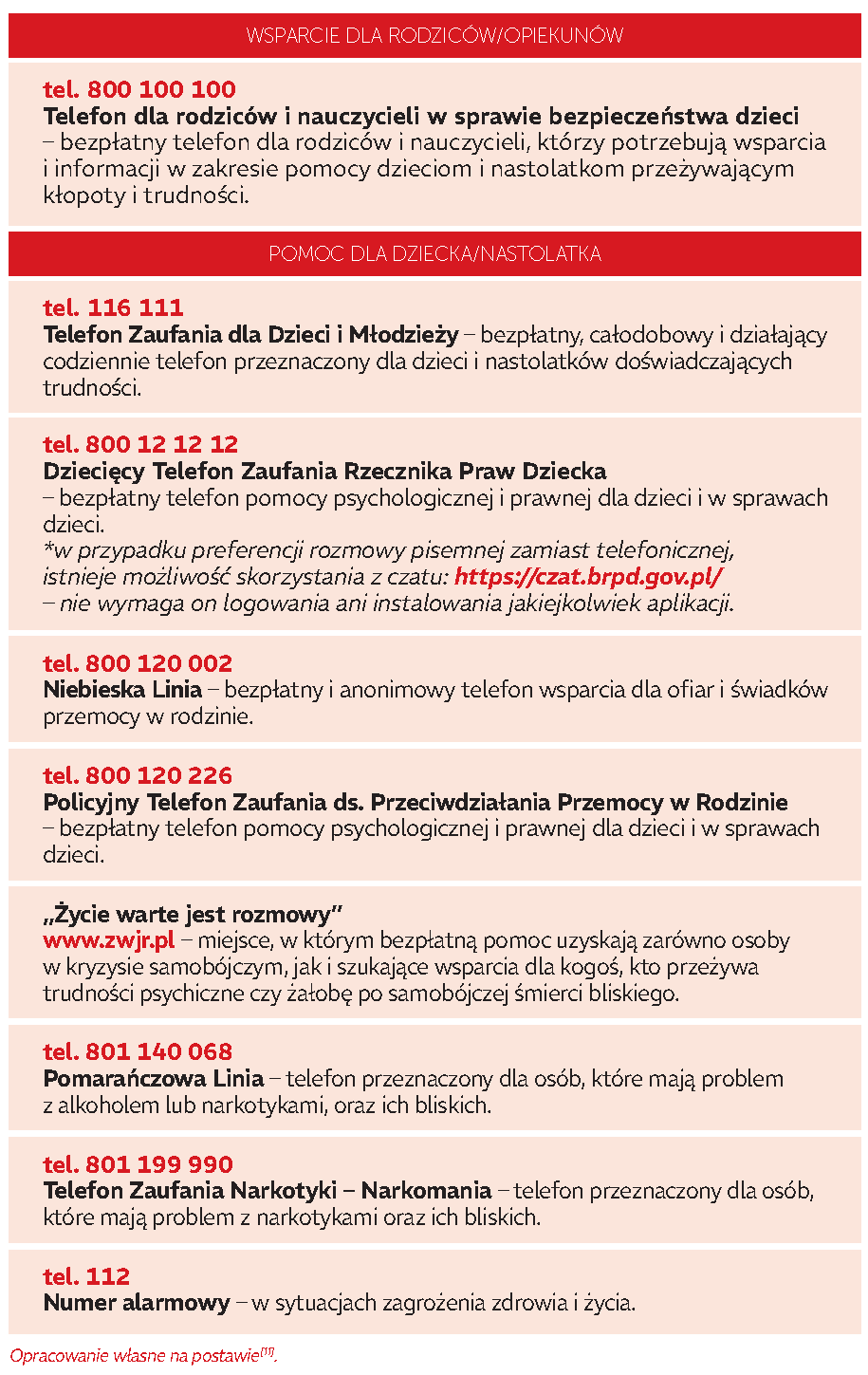 TABELA2-raport-zdrowie-psychiczne-dzieci-i-mlodziezy