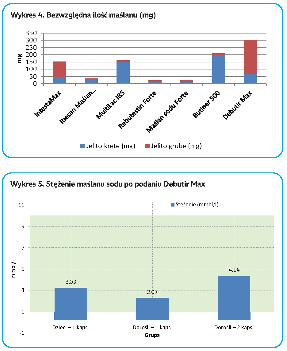 debutir 5