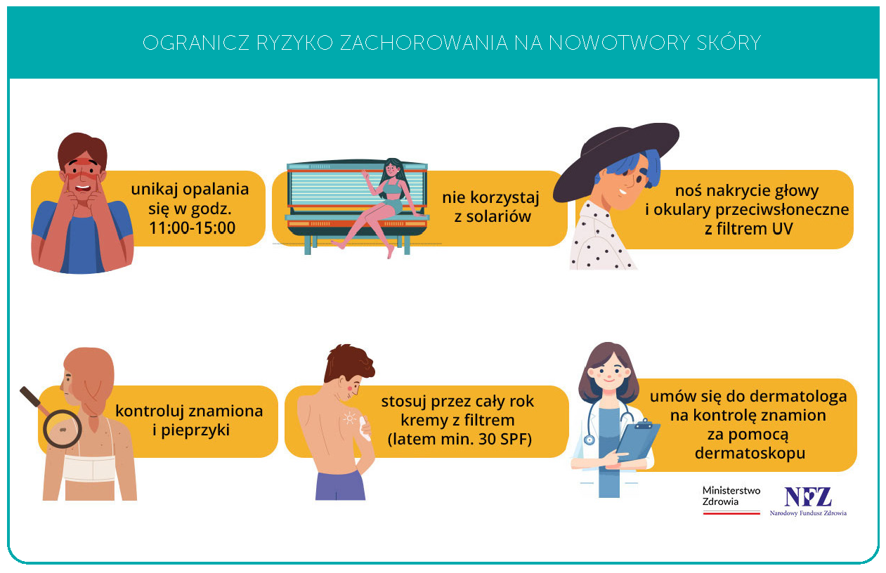 dermatoskopia_infografika1