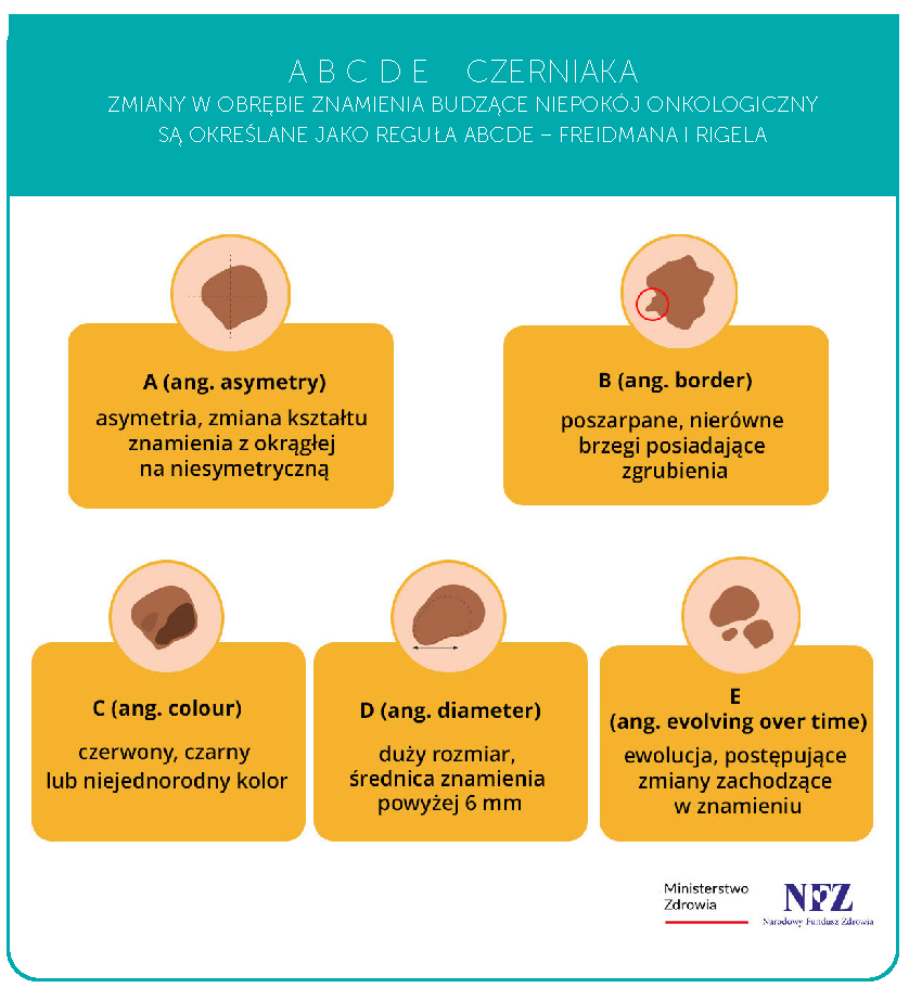 dermatoskopia_infografika2