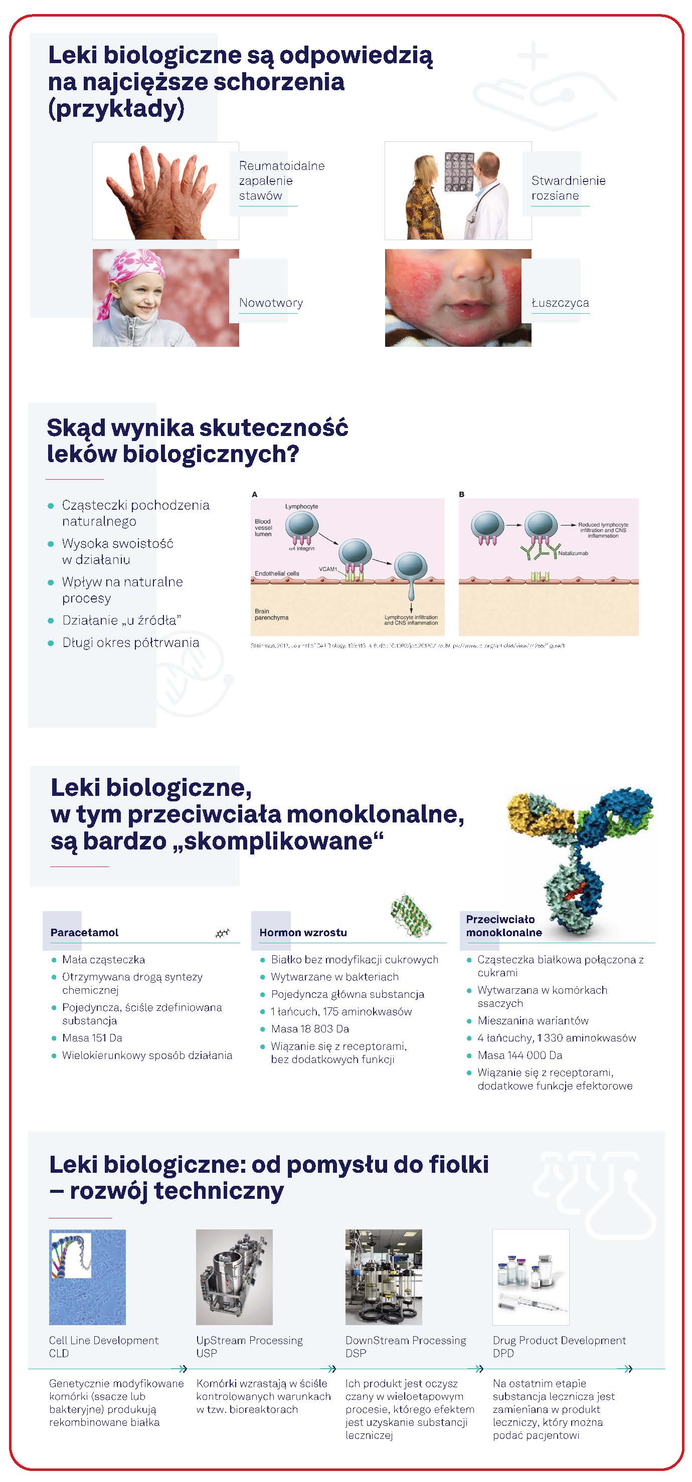 raport-polpharma-biologicsgraf1