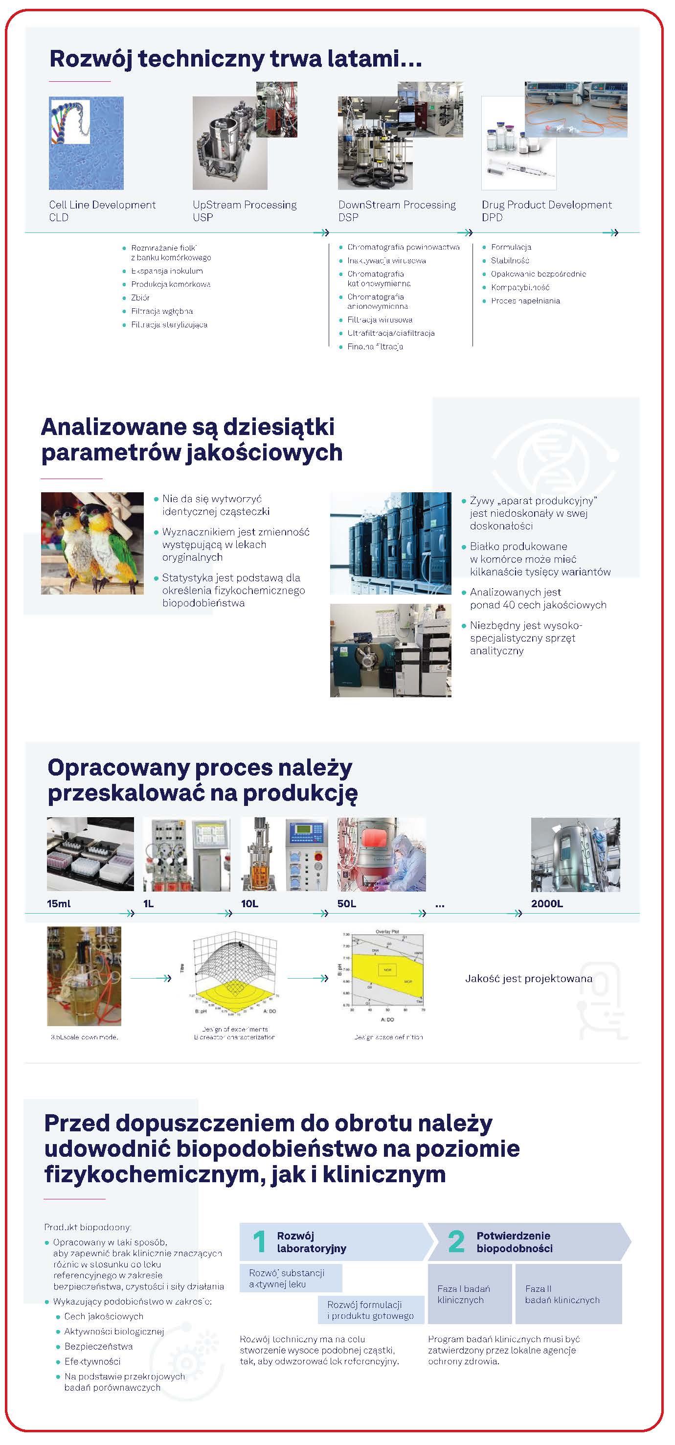 raport-polpharma-biologicsgraf2