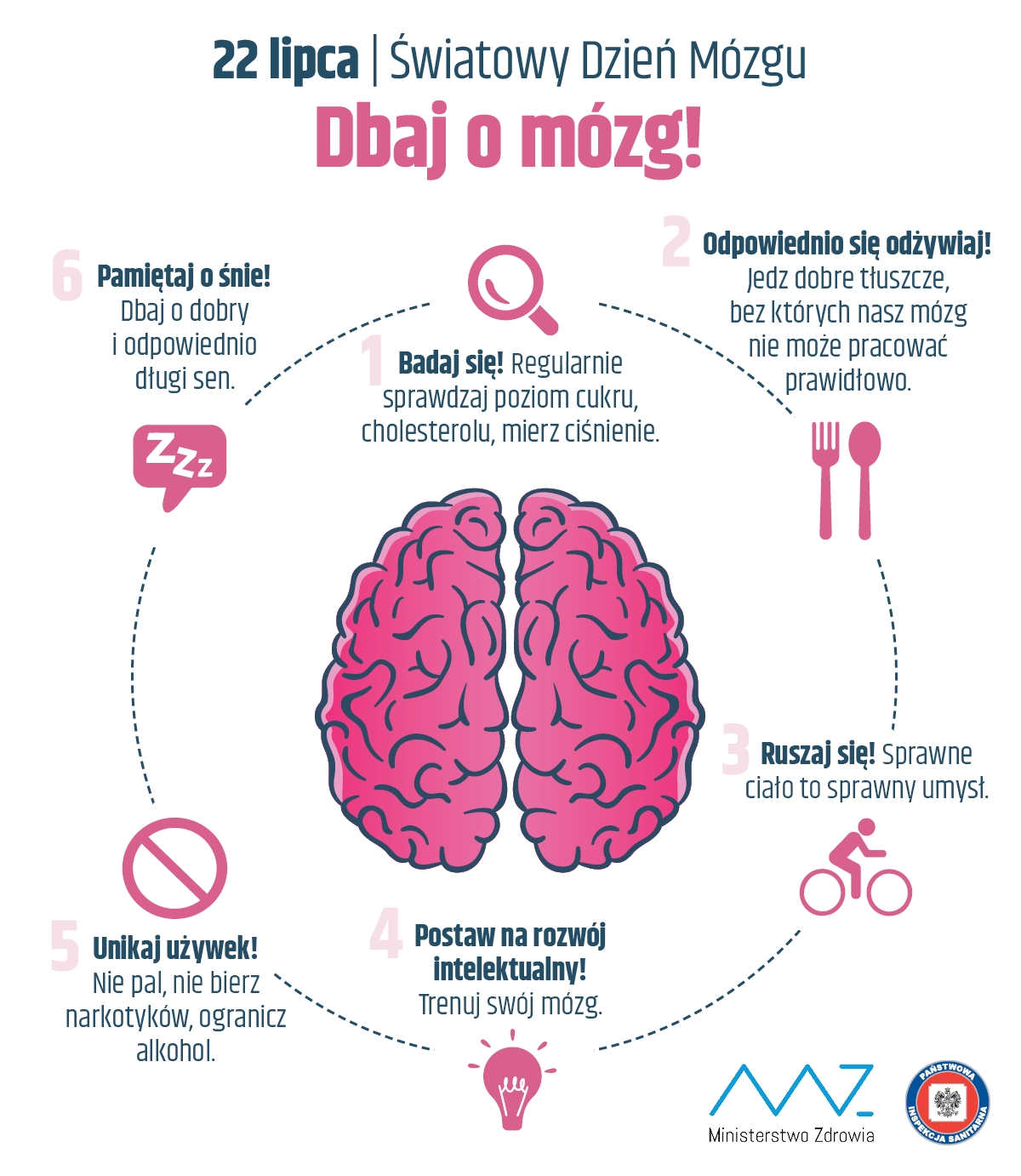 22 lipca światowy dzień mózgu