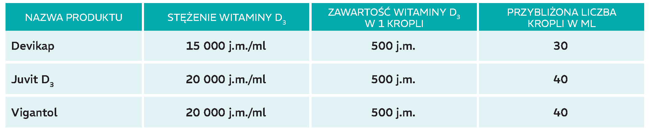 witaminy-w-recepturze-aptecznej-tabela