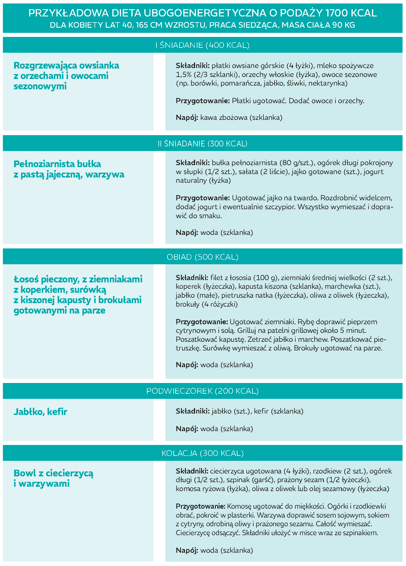 dieta-leczenie-otylosci-tabela