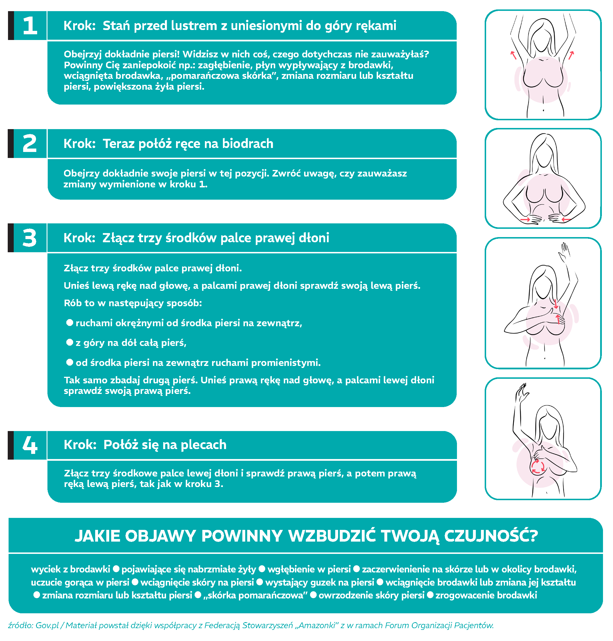 samobadanie-piersi-infografika