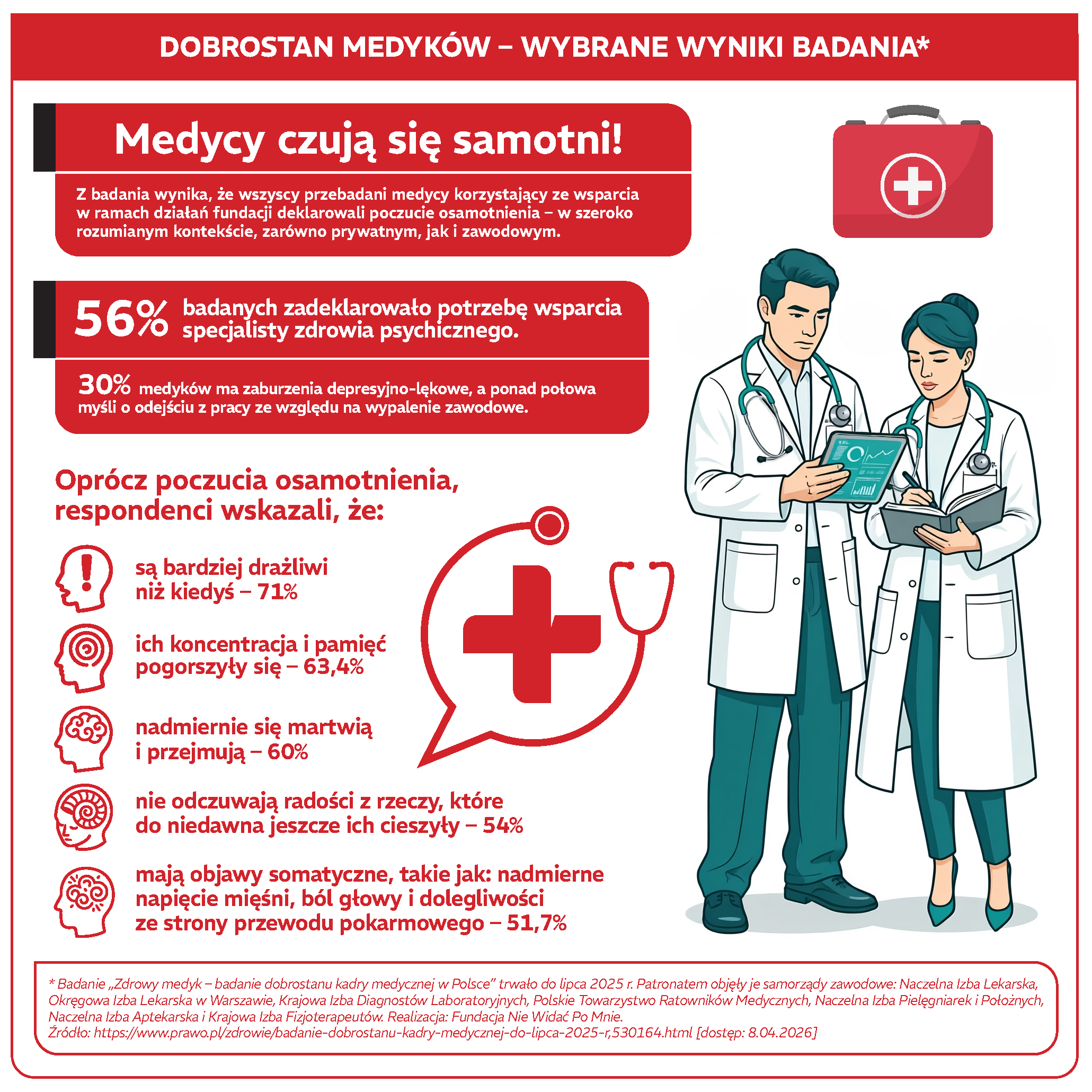 dobrostan-medykow-infografika