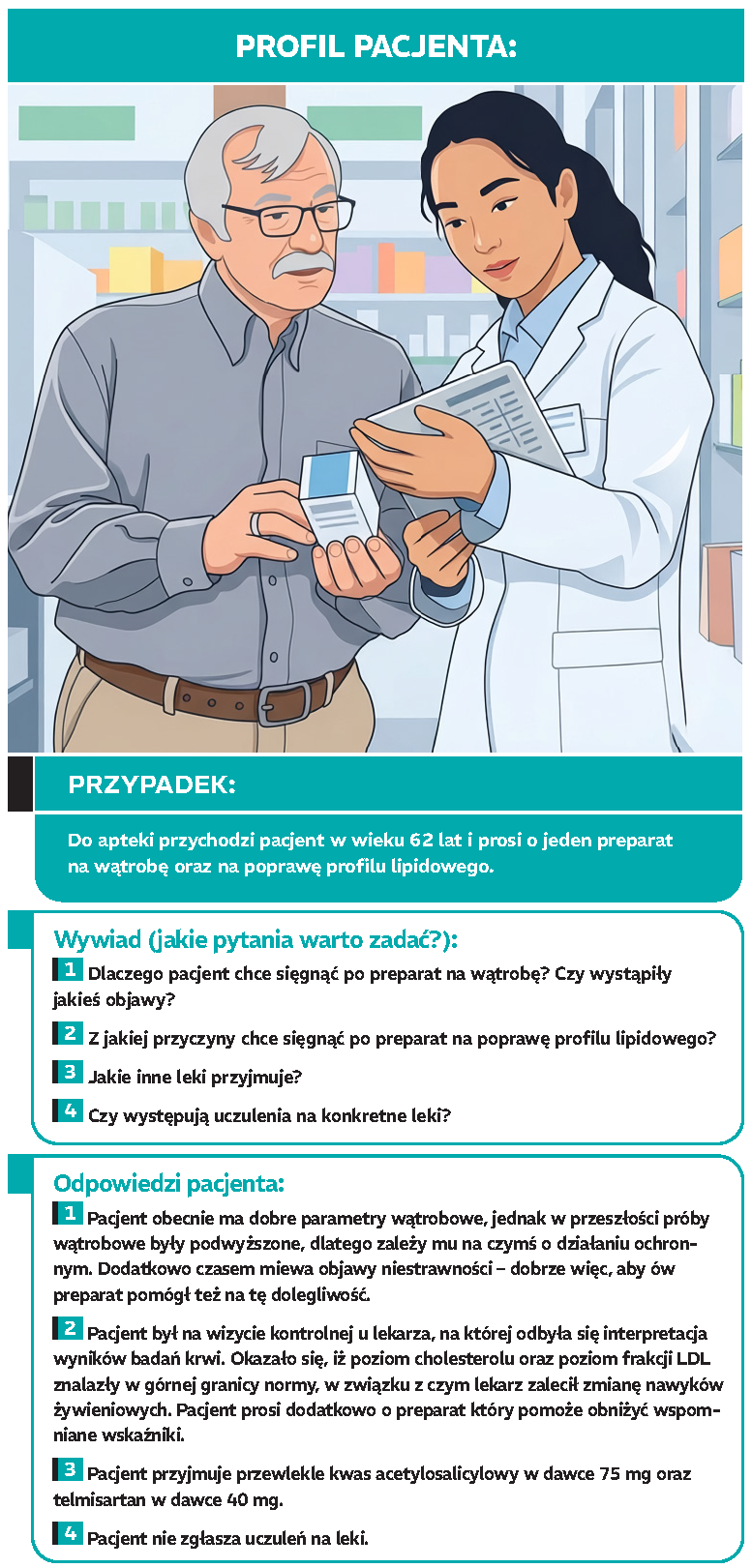fp-studium-przypadku-3-grafika-profil-lipidowy