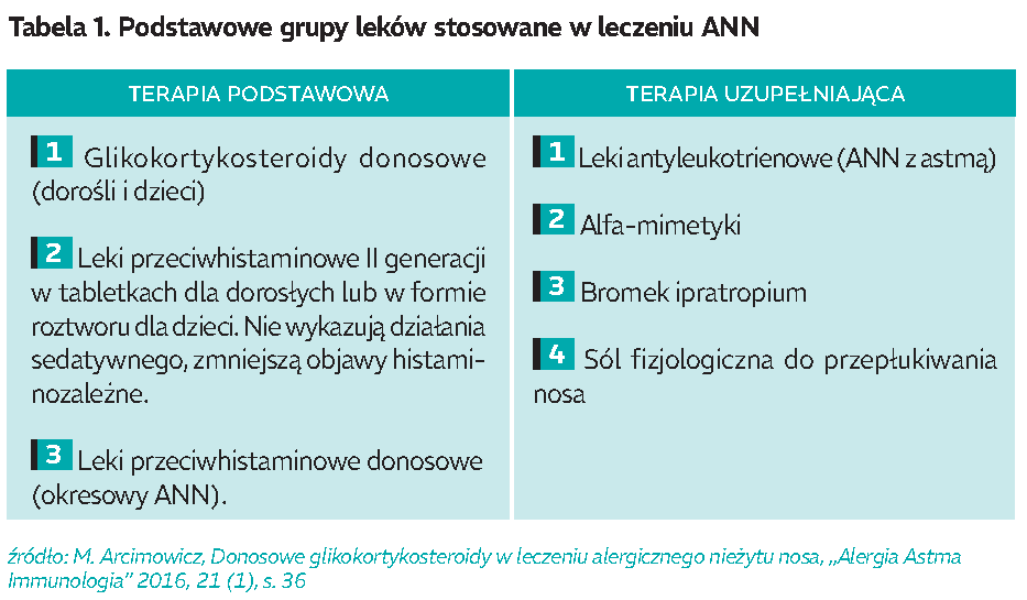 alergia-leki-tabela1