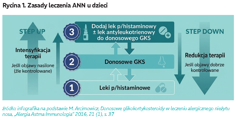 alergia-leki-tabela2