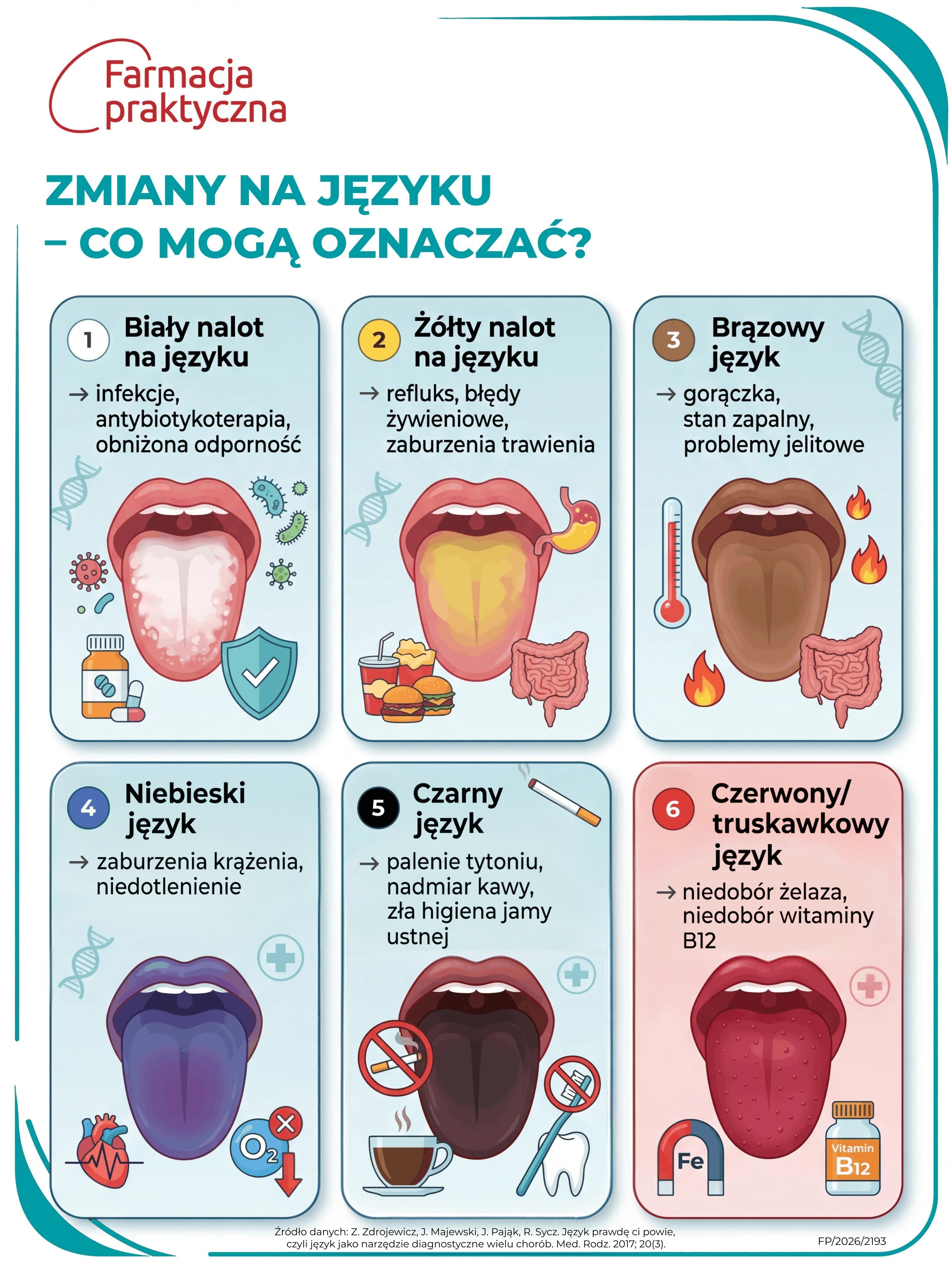 co-o-zdrowiu-moze-powiedziec-wyglad-jezyka-infografika