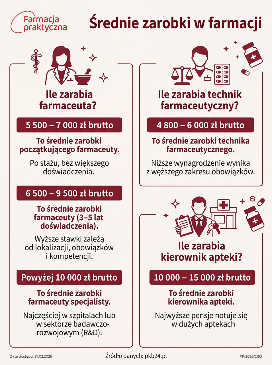 ile-zarabia-farmaceuta-w-polsce-infografika-1