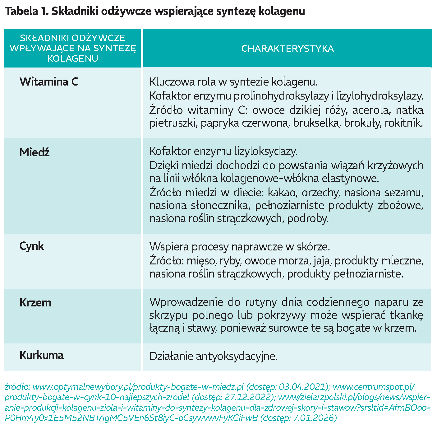 kolagen-tabela-1