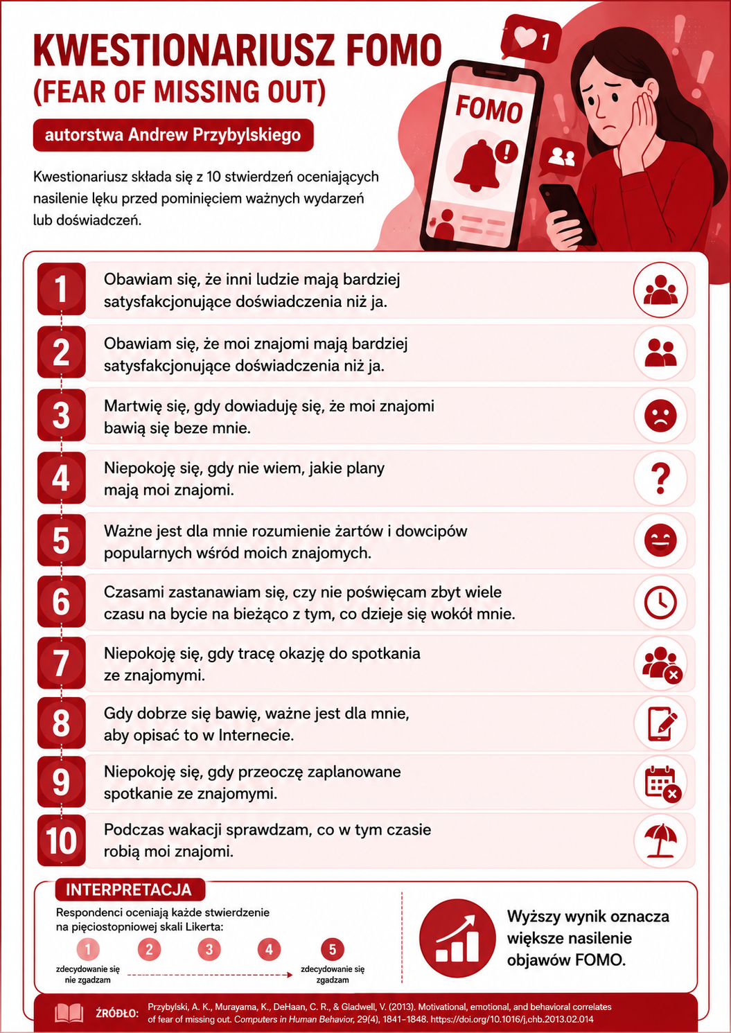 raport-fomo-infografika