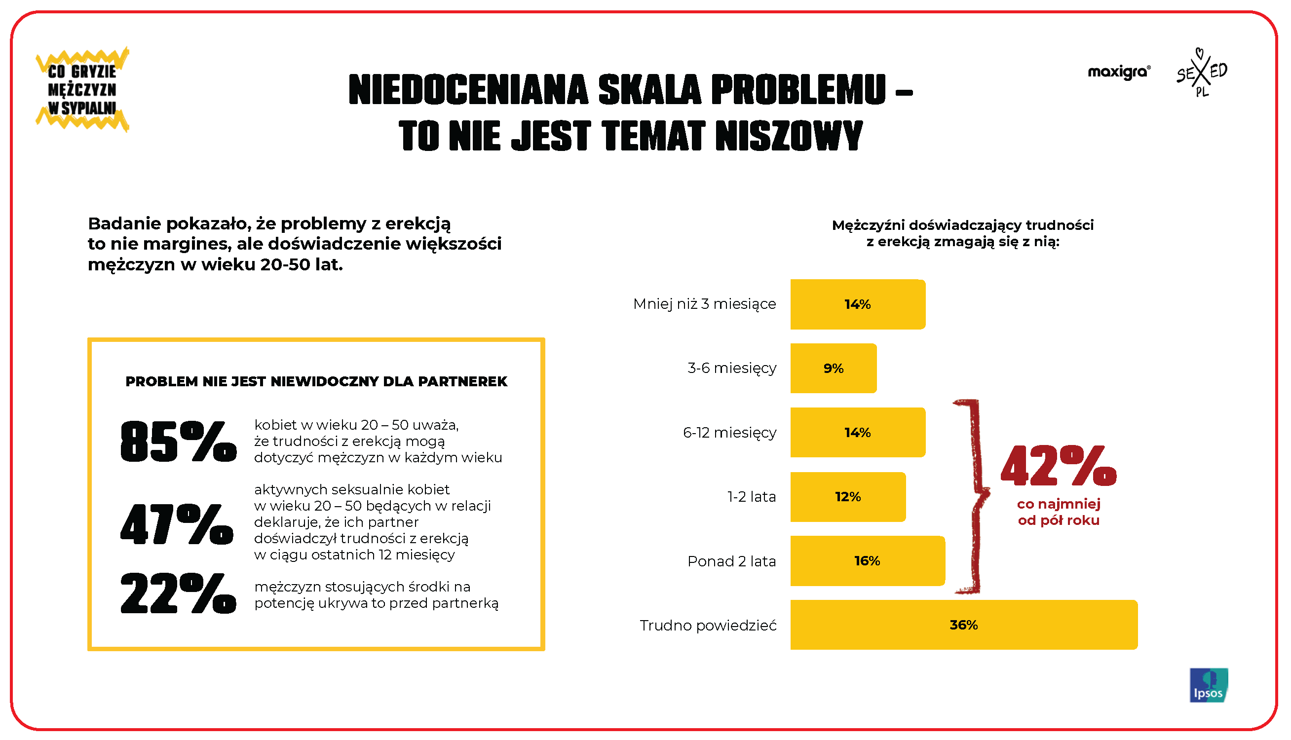 raport-co-gryzie_infografika