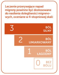 leczenie-migreny1