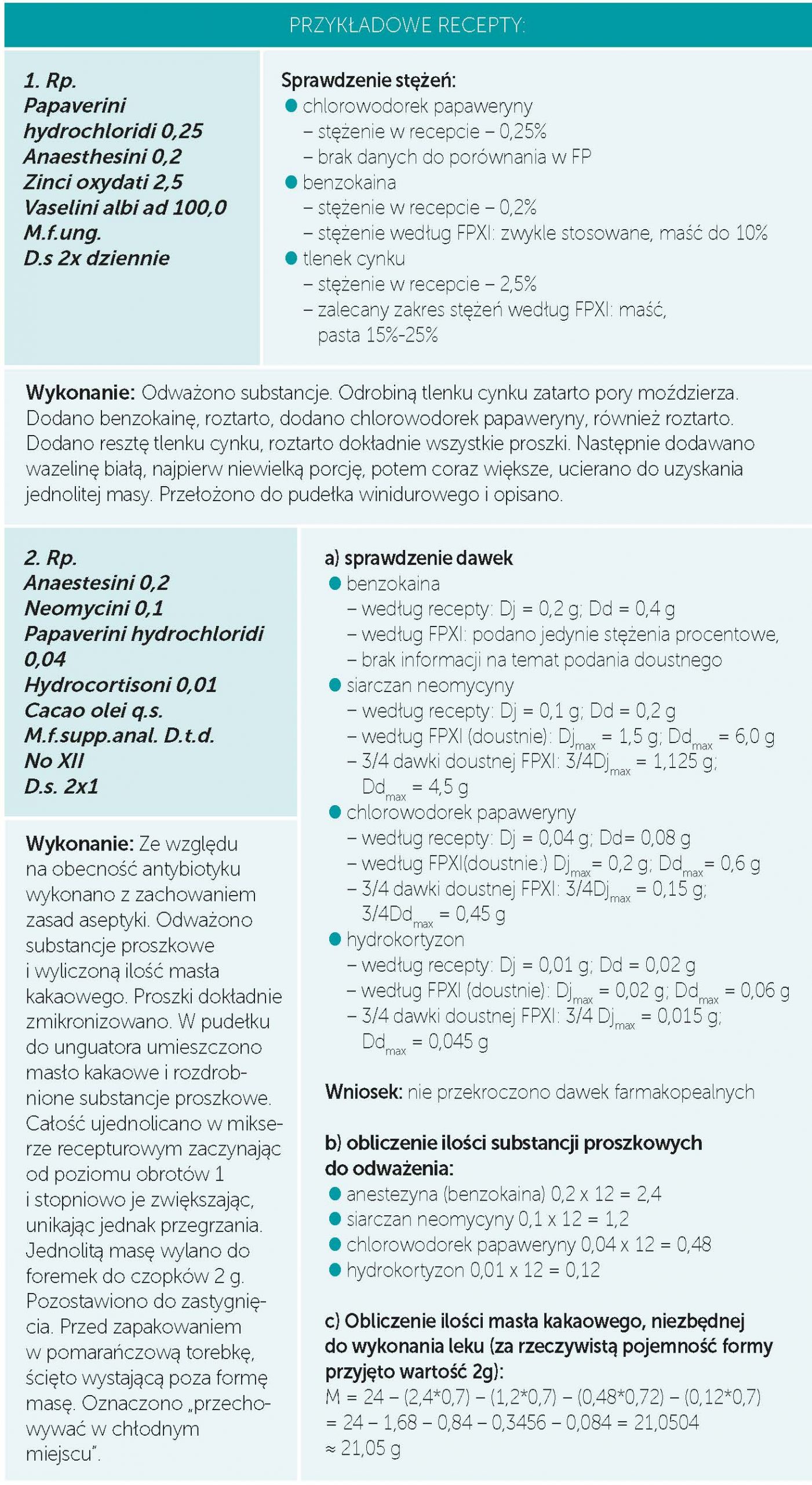 recepty z chlorowodorek papaweryny