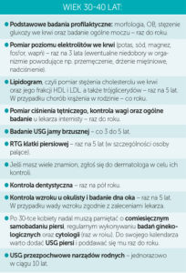 zdrowie-kobiety-wiek-30-40