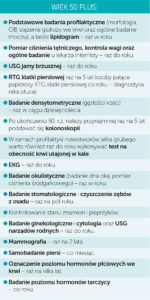 zdrowie-kobiety-wiek-50-plus