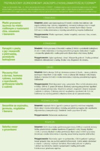 fodmap-jadlospis